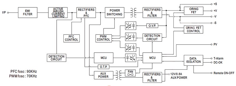 Block Diagram - MEAN WELL NSP-1600 Single Output 1600W Power Supplies